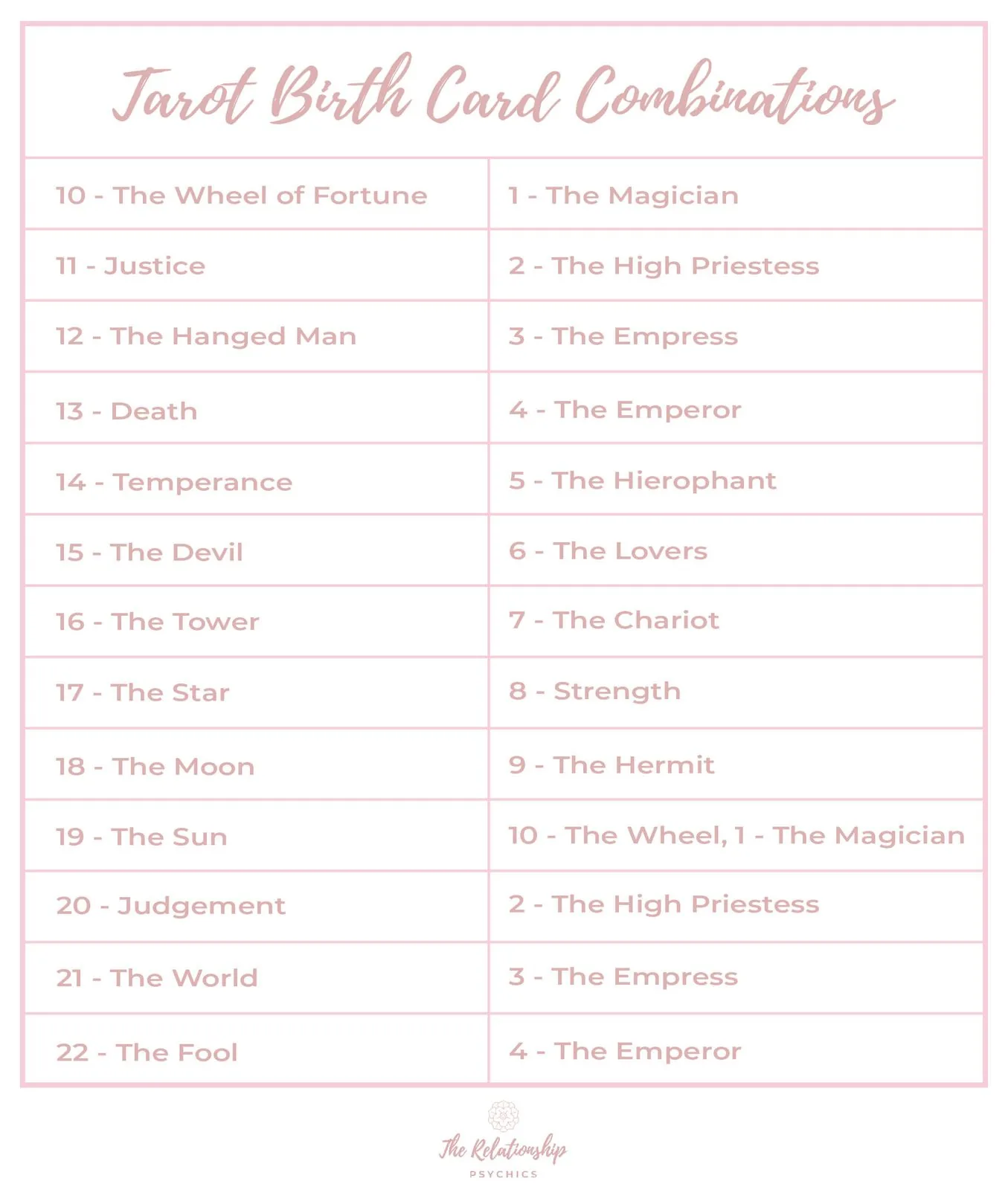 Tarot birth card combinations