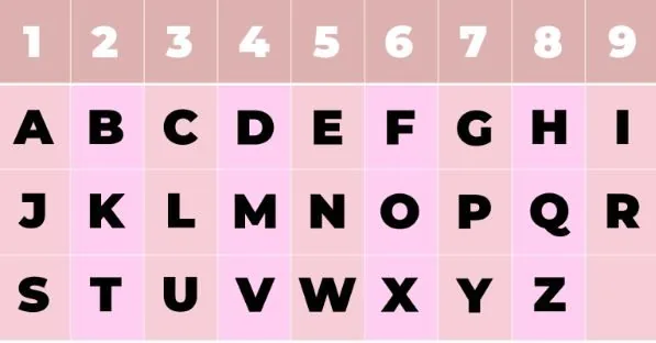 Soul Urge Numbers
