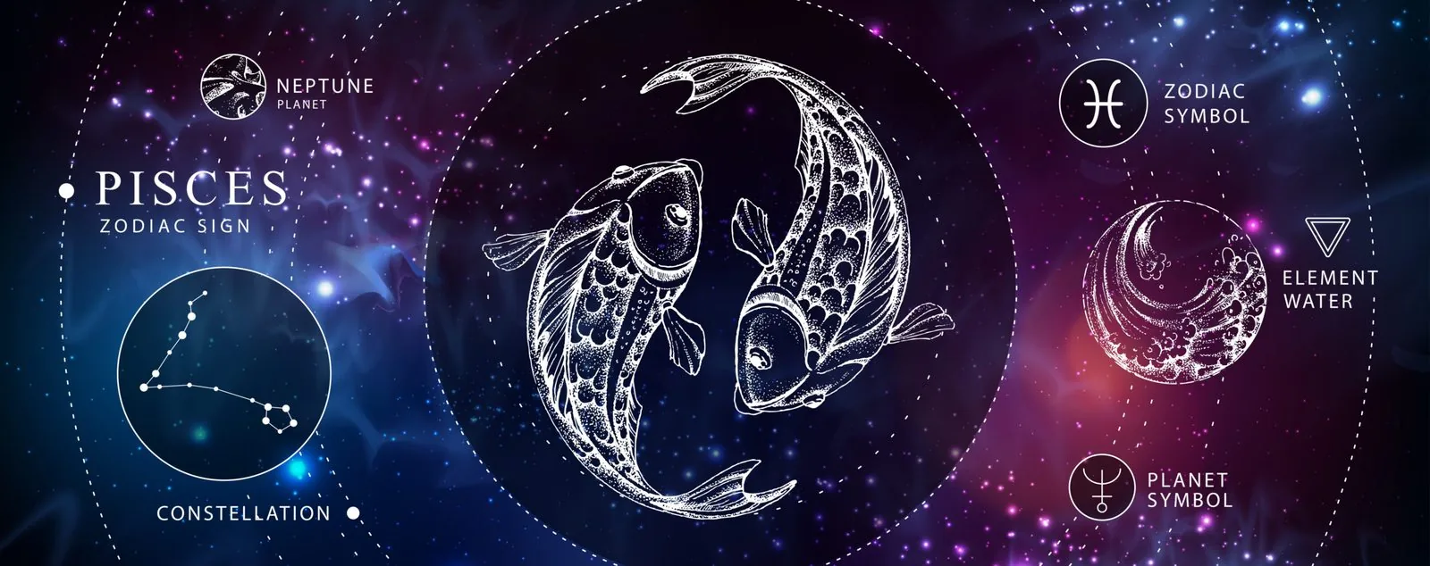 Pisces Rising