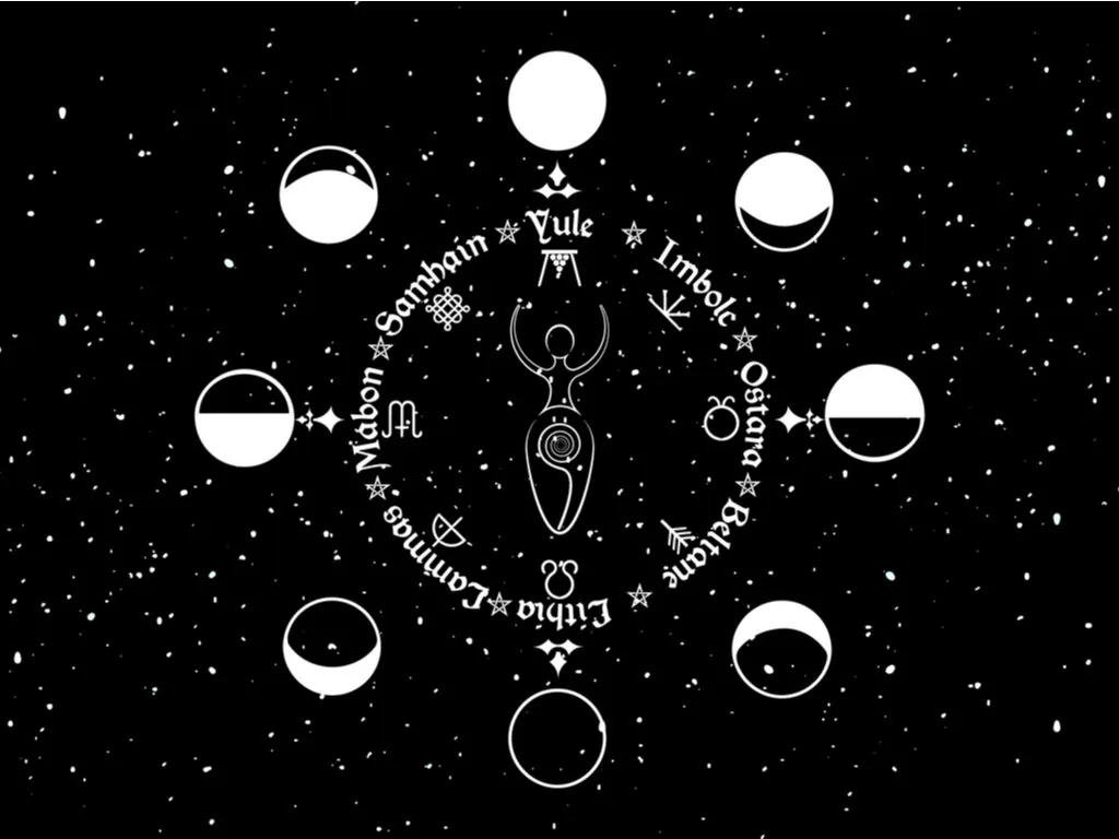 I determine my rising signs